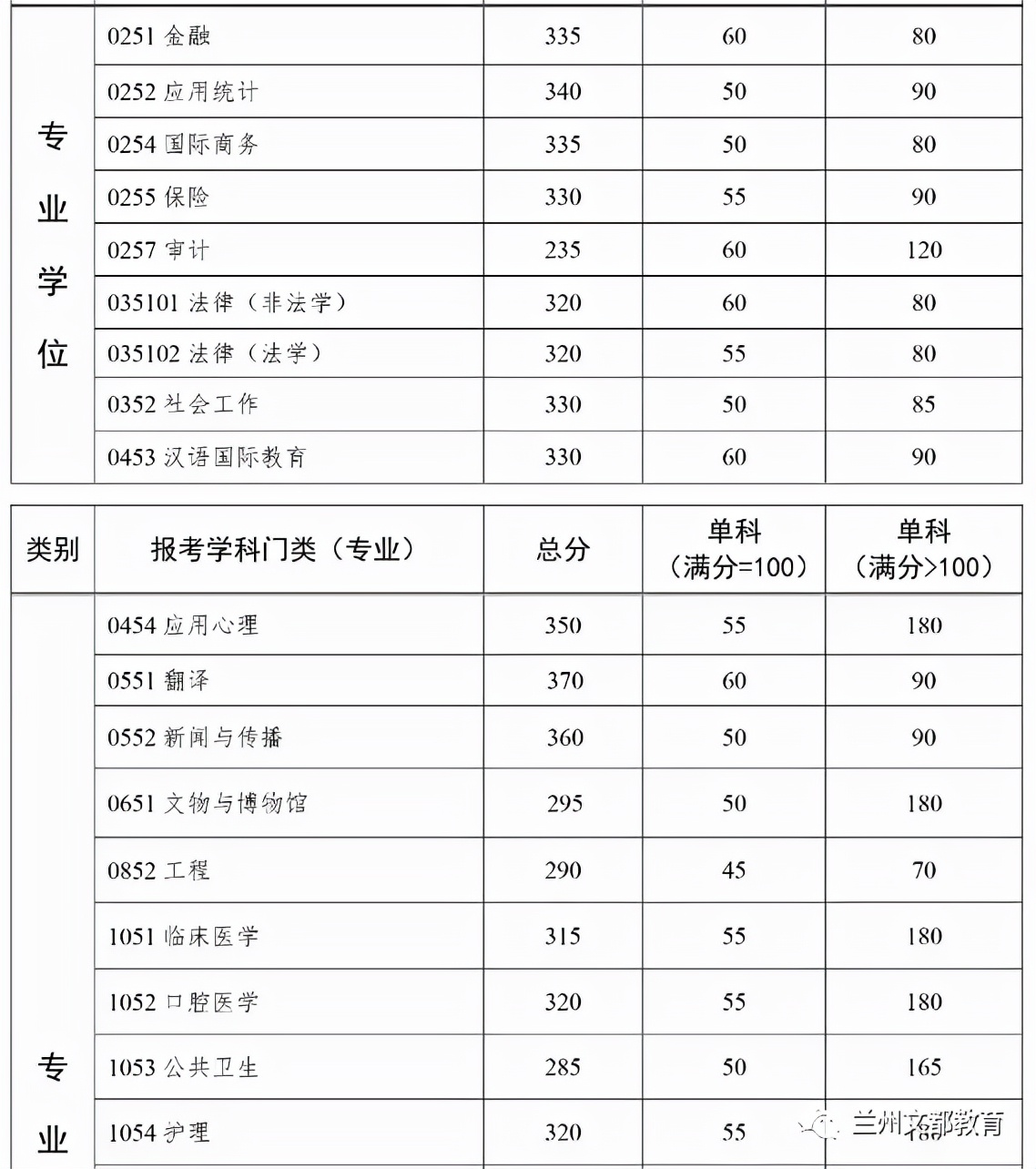 名校近5年大数据丨中山大学