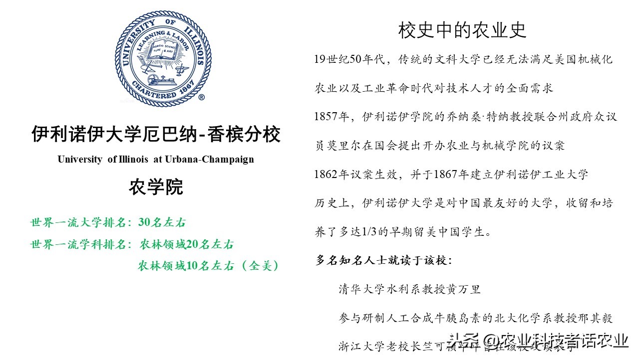 中国农大，荷兰农大，美国农大，日本农大，谁是世界第一农大