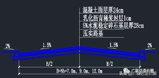 道路千万条，算准每一条！混凝土道路这样计量计价才更精准！