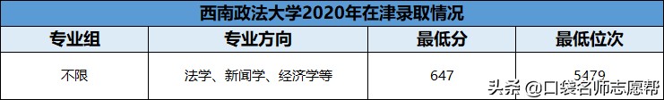 名字中有“西南”的这5所高校，实力都是业内顶尖，值得报考