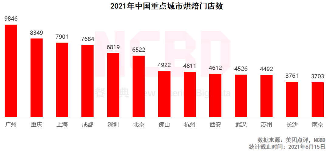 十大最受欢迎烘焙品牌：好利来、鲍师傅、熊猫不走排前三