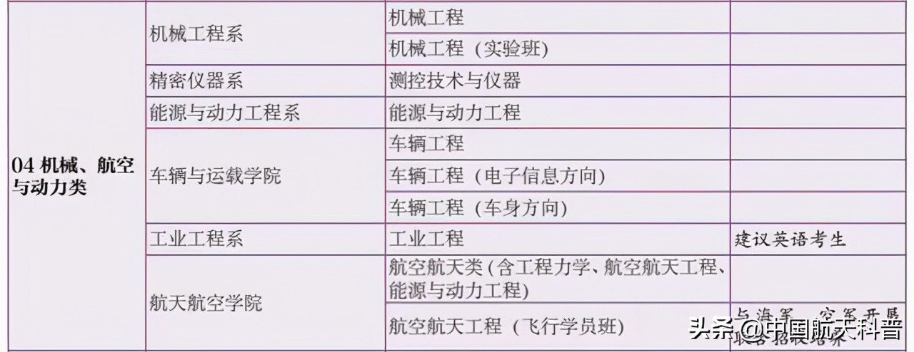 如何填报志愿才能加入中国航天？从航天大家的毕业院校找找灵感