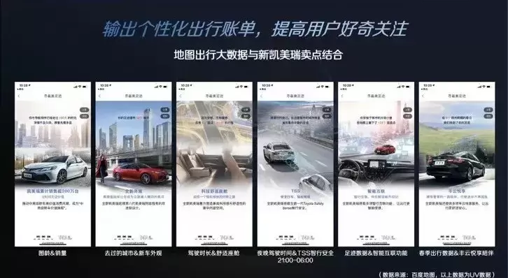 看这6个汽车行业品牌如何与用户「双向奔赴」</p><p>　　百度热点案例