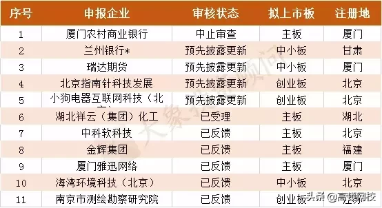 最新！会计事务所排名更新，普华永道、德勤跌出前十，第一竟是..