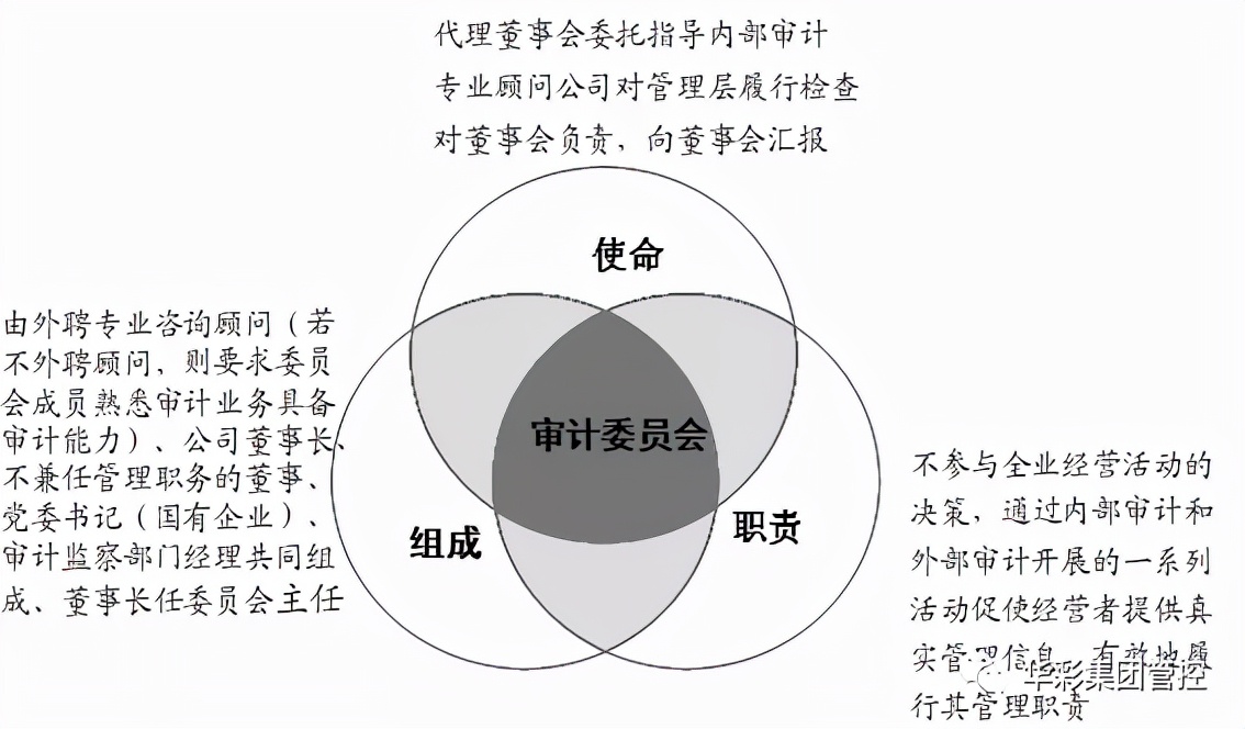 稽核岗位职责,会计稽核岗位职责
