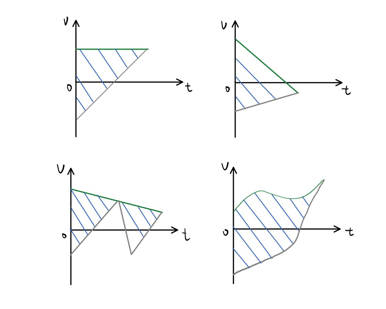 "滑痕长度","相对位移","摩擦生热":这些老是计算不清?