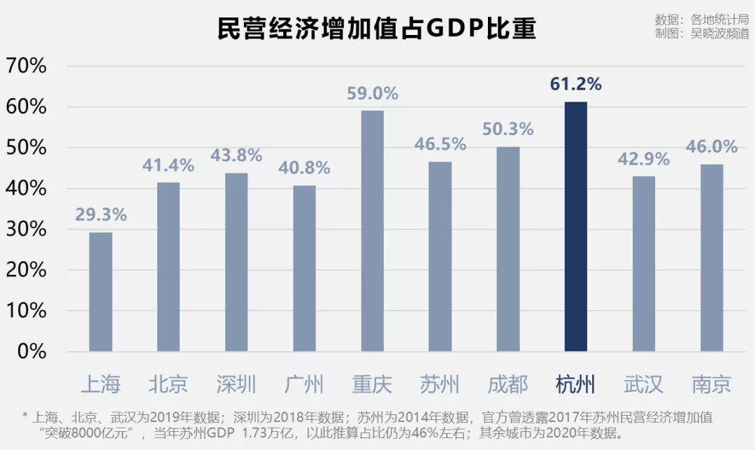 藏富于民的浙江，就快藏不住了