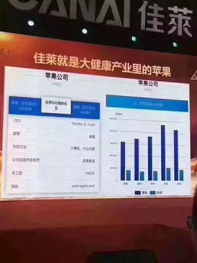 佳莱“维权门”事件:经销商恐慌性退货,公司正接受调查