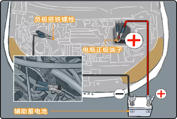 如何为车辆搭电启动？