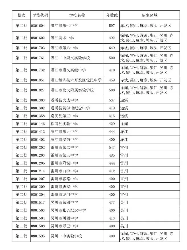 2019年广东中考，深圳7月10日、广州和汕头7月12日出成绩