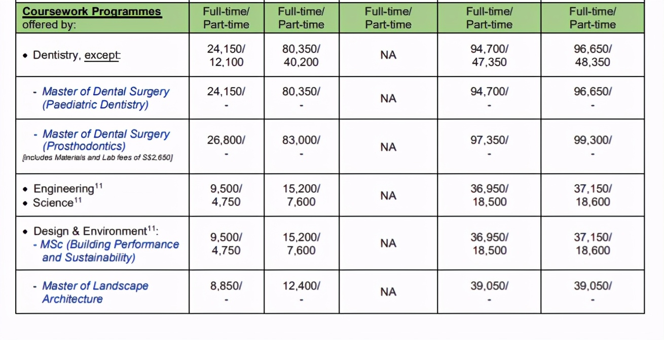 新加坡国立大学最新学费出炉，你的专业涨价了吗？