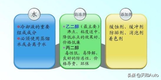 汽车发动机防冻冷却液有各种颜色，鲜艳的色彩是否说明有毒？