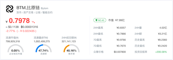 「区块链·甄币」国产公链之Bytom比原(BTM)