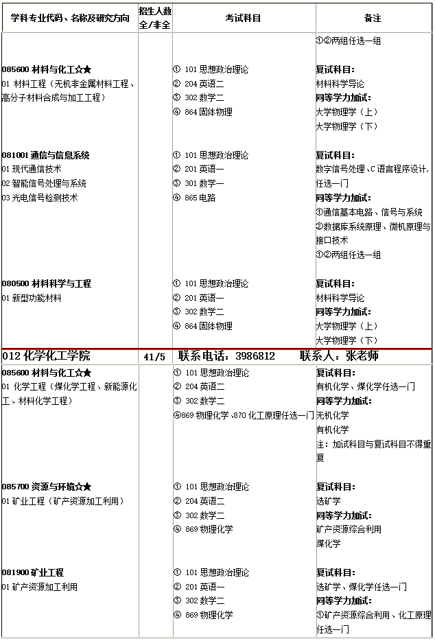 @2020考研人，河南理工大学发布2020年硕士研究生招生简章