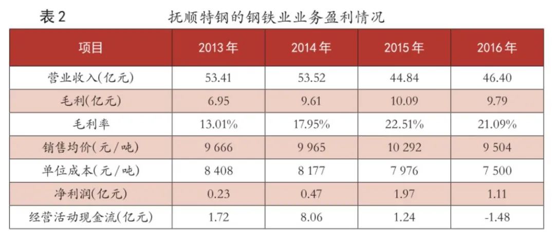 在建工程舞弊的识别与应对——基于抚顺特钢的案例分析