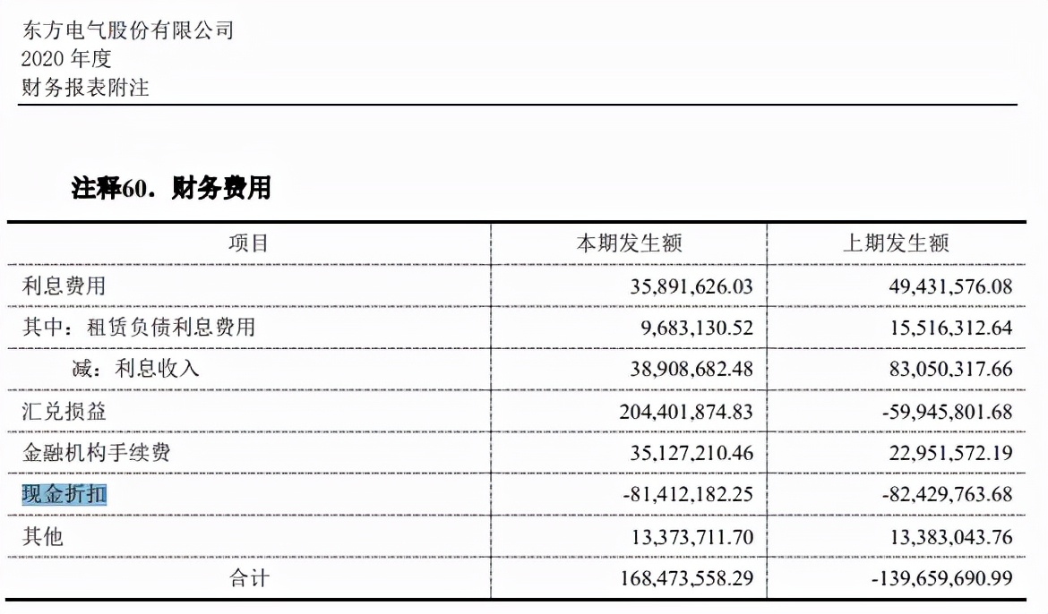 什么是现金折扣？如何做账？非常实用，来看看