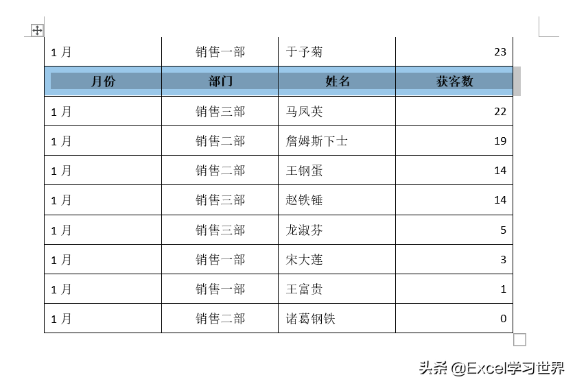 加过这么多冤枉班，皆因不会 Word 中的这些表格操作技巧