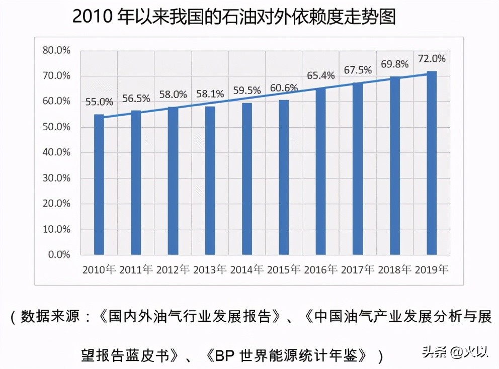 电动汽车，一场关乎国运的“竞赛”，我们不能输，也输不起