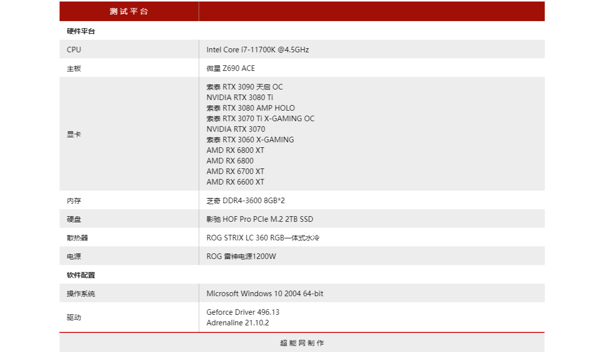 《使命召唤：先锋》硬件需求评测：中高端配置的先锋战争