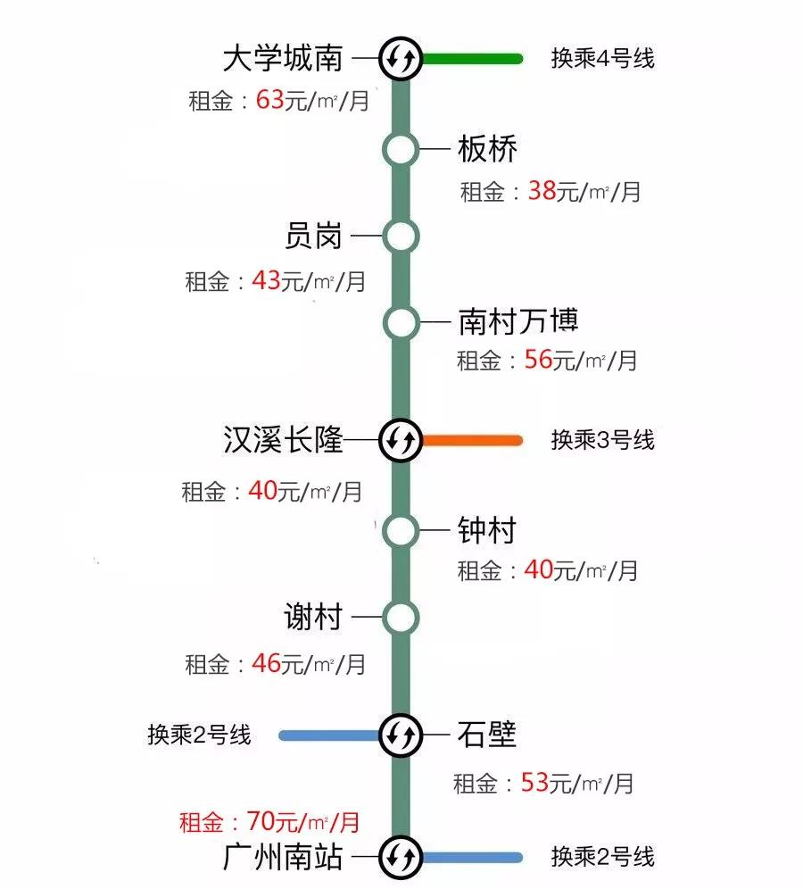 广州租房攻略：各地铁沿线房租大曝光！最便宜的地方竟然是？