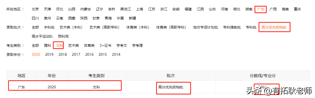 广州艺考：21年上海戏剧学院广播电视编导专业艺考需要多少分？
