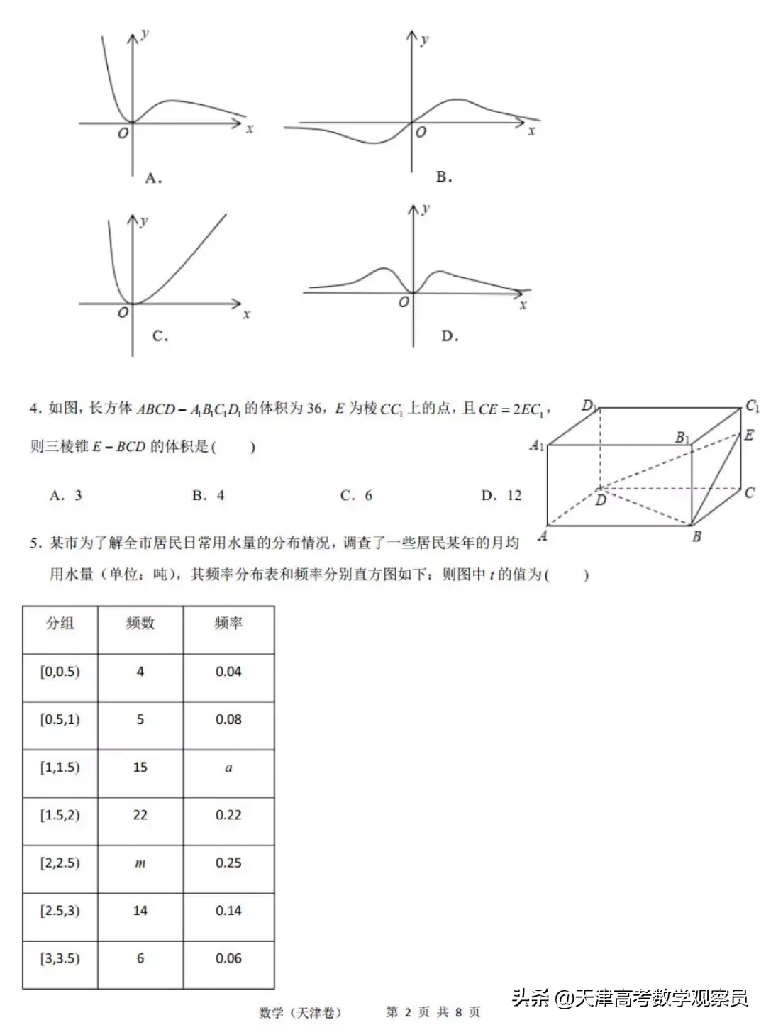 天津市新高考适应性考试（数学试卷+评分原则）