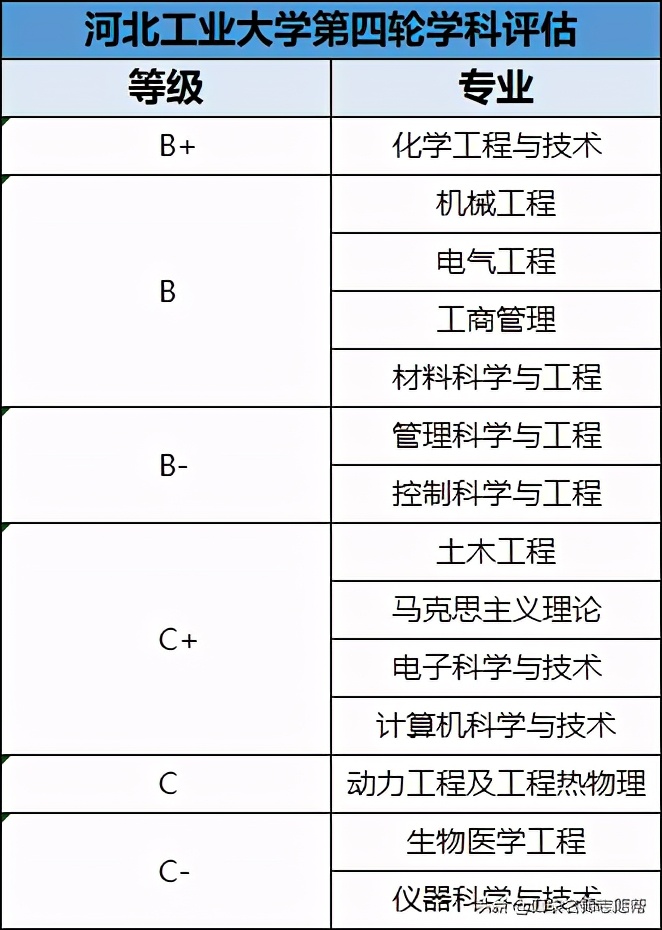 天津高校满意度排行榜，前十名中有6所是双非，你能想到吗？