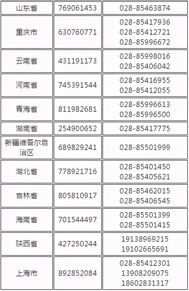 刚刚，四川省2021高考分数线发布！附四川大学近3年录取分数！
