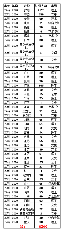 安徽工业大学2020年招生计划，2019年各专业录取分数