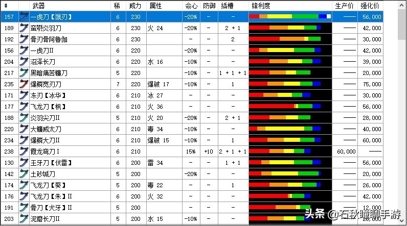 《怪物猎人崛起》2.0版本毕业太刀配装 无脑逃课全攻略