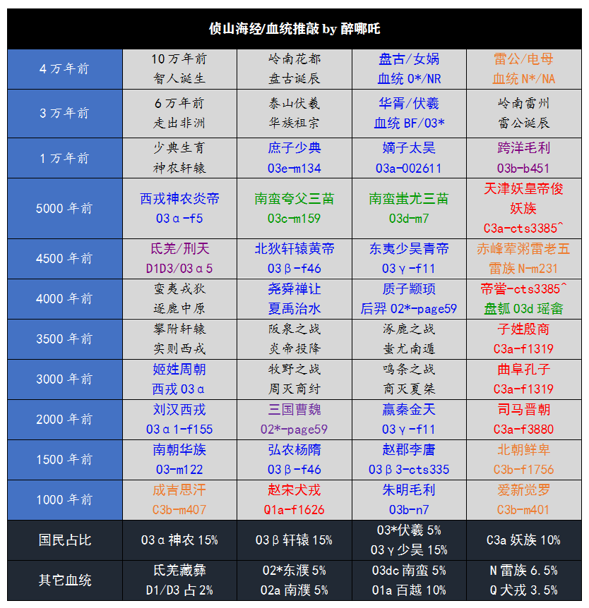轩辕氏族谱探秘：从公孙姓氏看上古帝王传承之谜
