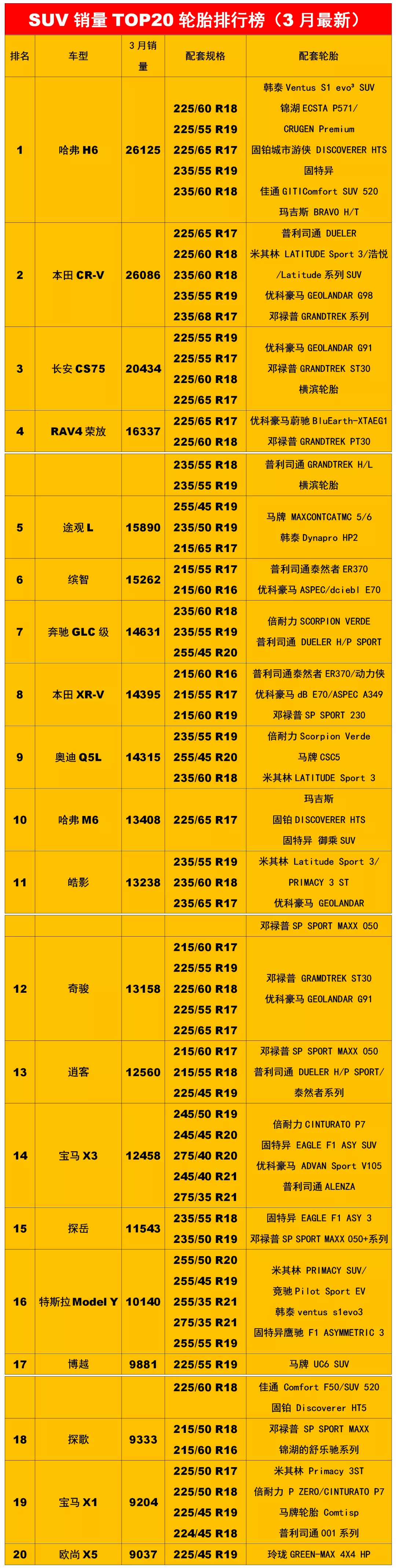 最新畅销汽车轮胎配套排行榜