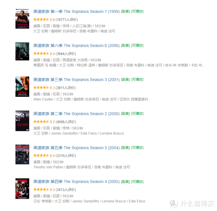 HBO出品必为精品，推荐几部HBO出品的必看剧集，全是九分好剧