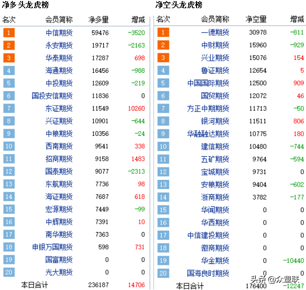 PVC社会库存小幅下降，现货价格小幅上涨，期货偏强震荡