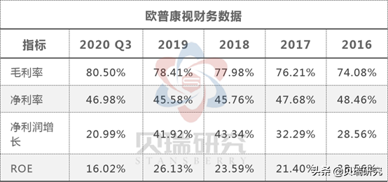 眼科不止连锁医院一个赛道，“魔幻暴利”的OK镜同样坡长雪厚