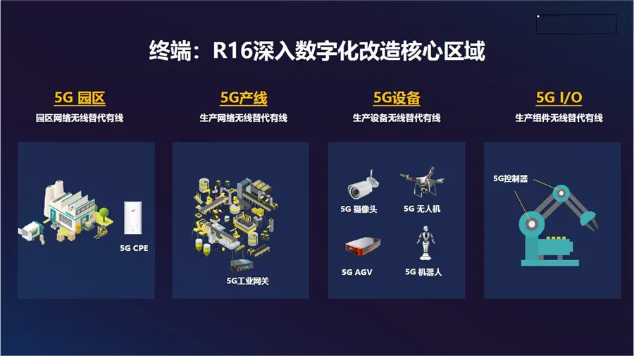 全球首个5G R16 Ready：紫光展锐的新征程