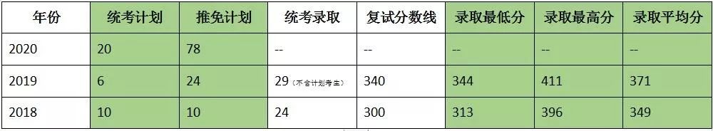 考研院校详解——重庆大学