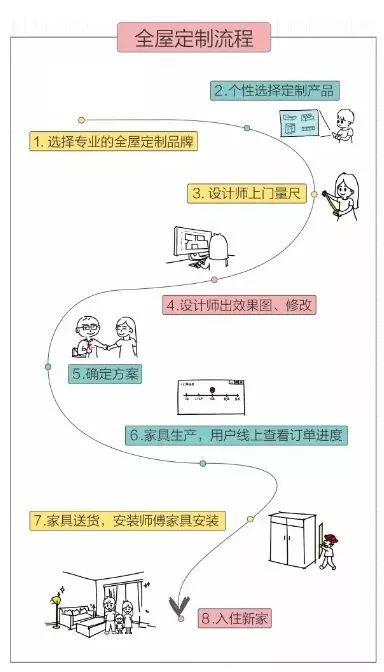 柜子是装修最深最大的“坑”，全屋定制柜和木工现场打，哪个实用