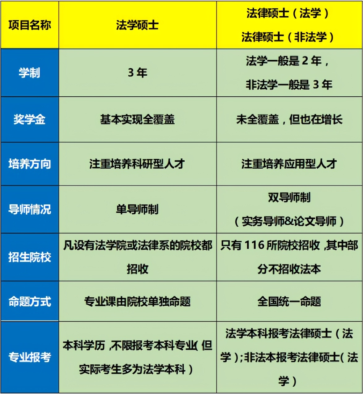 22考研最易混淆的10大专业，除了法硕还有这些