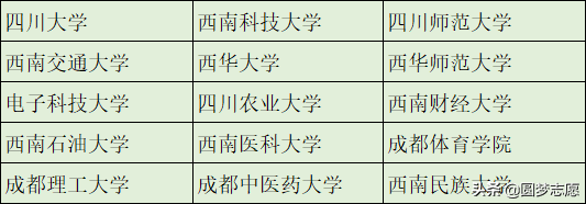 本科学历不值钱？这366所可以直接保研的大学，值得了解