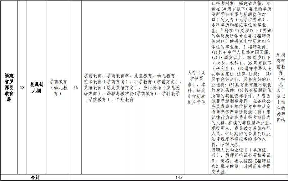 2017年连江县教师招聘（含编内）