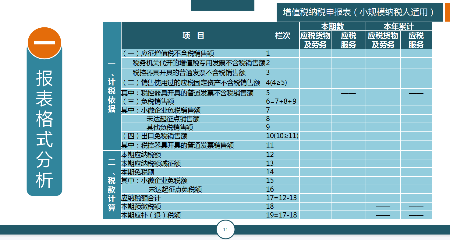 申报纳税，其实没有你想象中的那么难！纳税申报教程及申报填写
