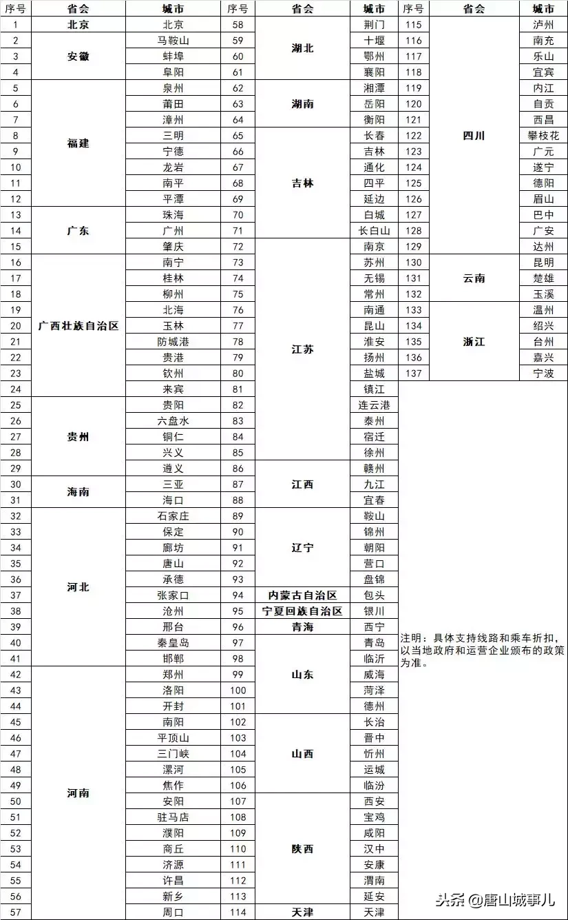 2019年唐山这些服务全部免费！还有一大批好消息要告诉你