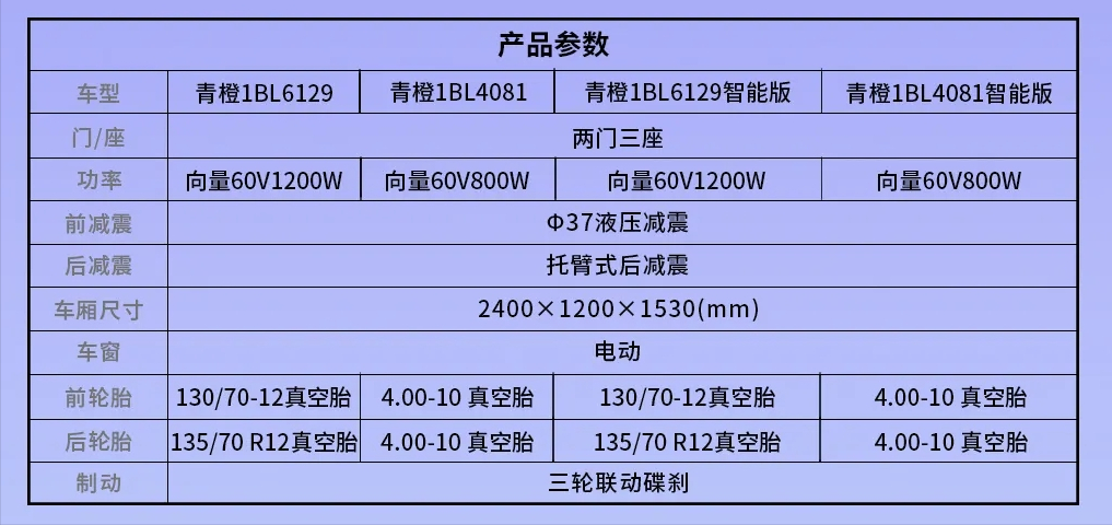 售价4800起，3款电动三轮车，全封闭式，适合冬天，最大续航115km