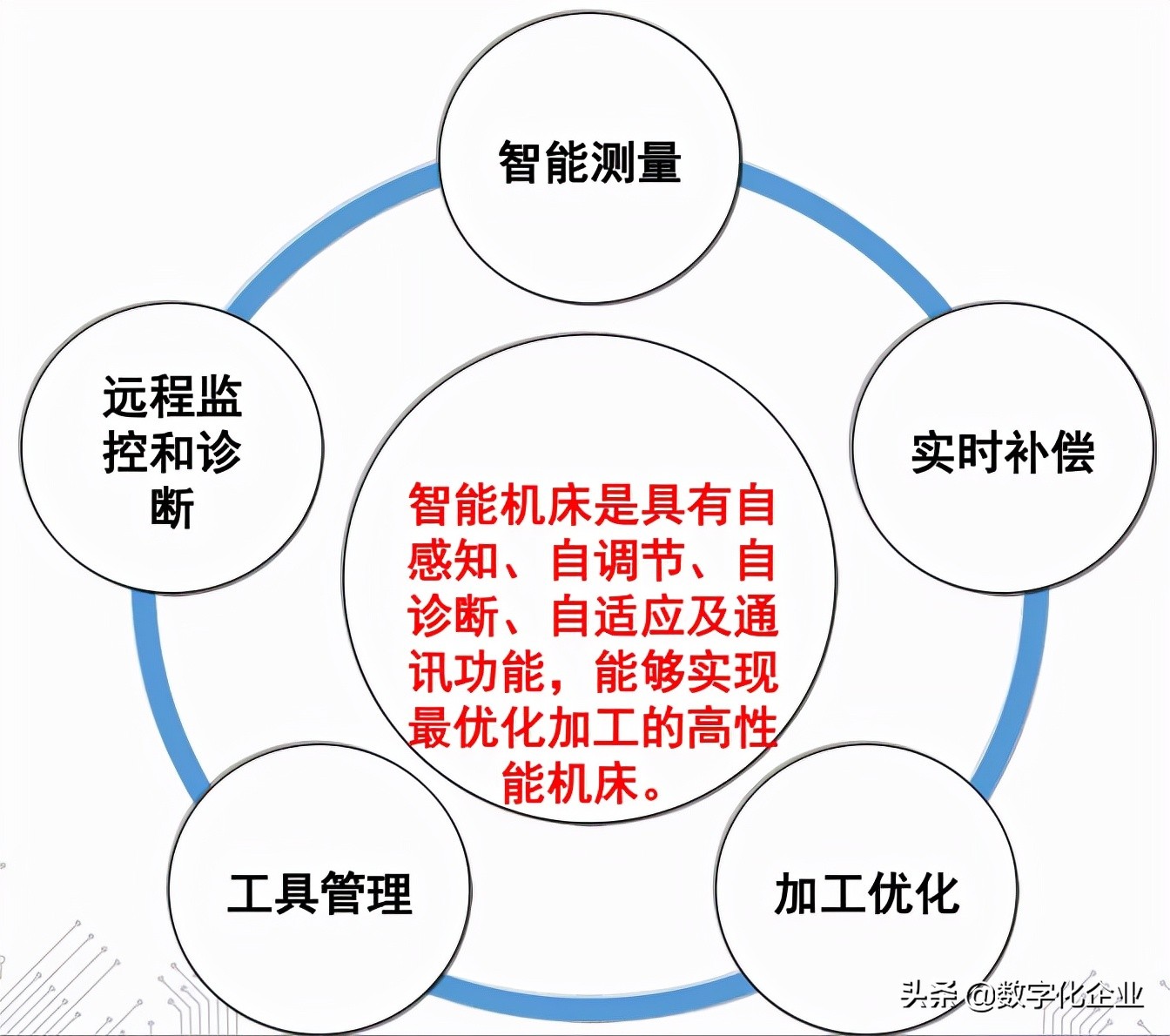 基于数字双胞胎的智能制造系统的设计与应用