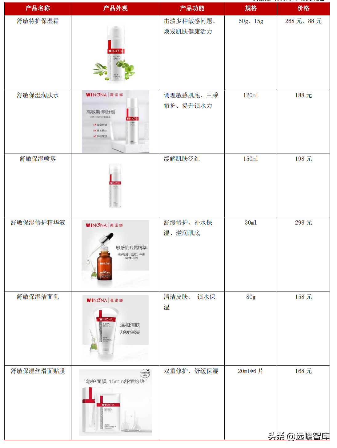 专注功能性护肤黄金赛道，贝泰妮：打造线上线下的全渠道营销模式