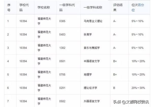 2020考研调剂指导：这5所大学堪称调剂界“黄埔军校”