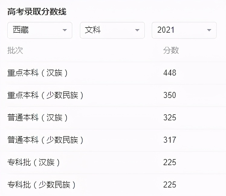 衡水中学校长儿子从小享受顶级教育资源，高考却跑去西藏降维打击