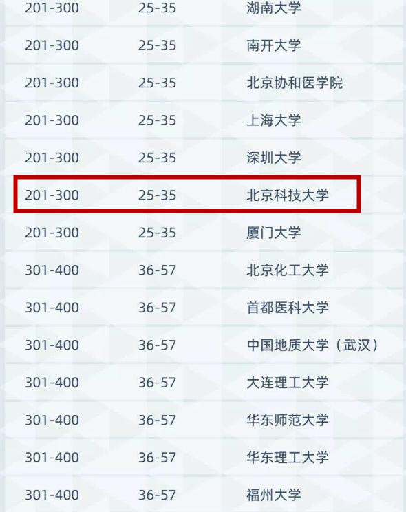 2021软科世界大学排名，“网红高校”苏大吊打武汉大学，被质疑