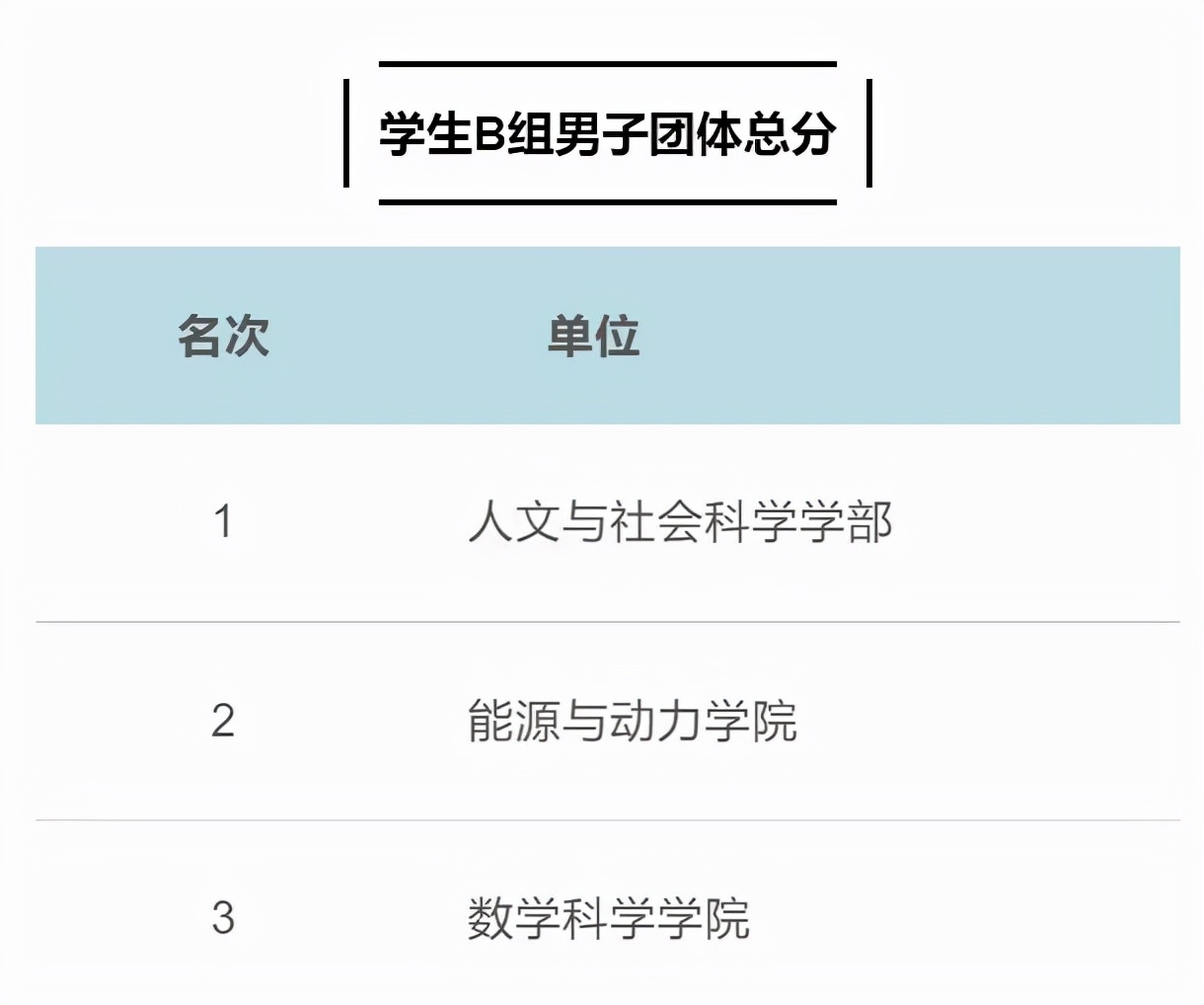 落幕！多图直击，成绩公布